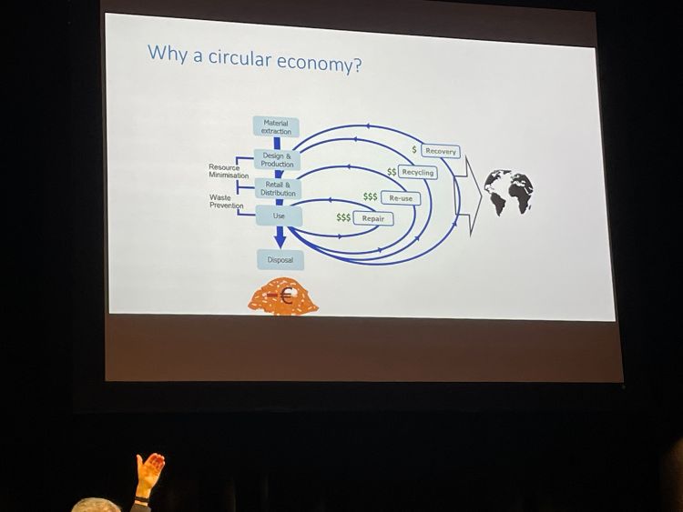 Illustration of economic value added with a circular economy